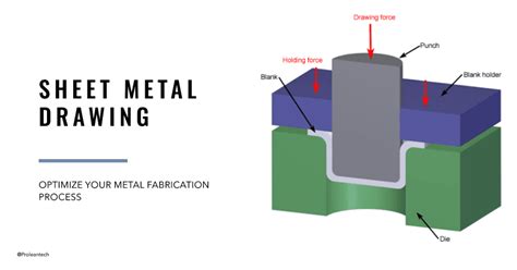 how to shape sheet metal at home|draw forming sheet metal.